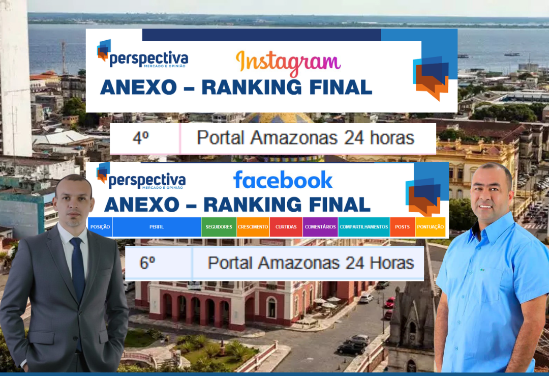 Portal Amazonas 24 Horas se destaca entre os portais mais influentes do Amazonas, aponta Instituto Perspectiva