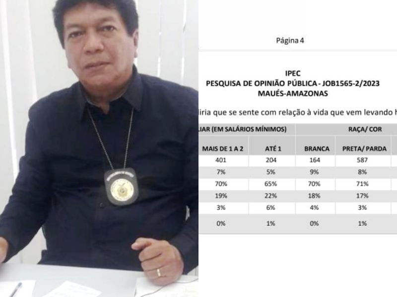 ELEIÇÕES 2024 | Pesquisa aponta Jackson Leda na preferência do eleitor em Maués